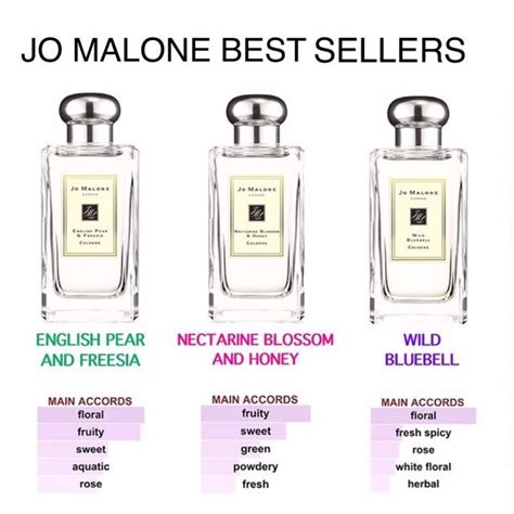 jo malone best seller for her 2021